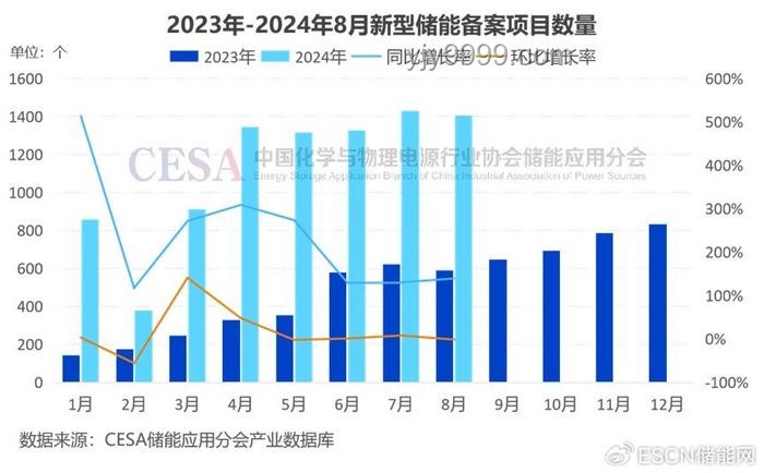 高难度奥运项目的大众化趋势预测